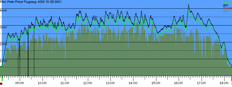 Barometer